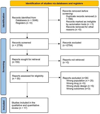 Comparison of glucagon-like peptide-1 receptor agonists vs. placebo on any cardiovascular events in overweight or obese non-diabetic patients: a systematic review and meta-analysis